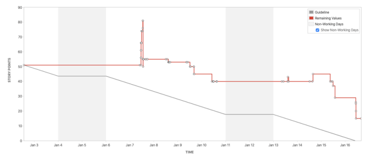 Manhattan skyline burndown